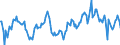 Indicator: Market Hotness:: Median Days on Market Day in Lenoir County, NC