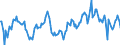 Indicator: Market Hotness:: Median Listing Price Versus the United States in Lenoir County, NC