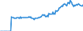 Indicator: Market Hotness:: Median Listing Price in Lenoir County, NC