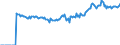 Indicator: Market Hotness:: Median Listing Price Versus the United States in Lenoir County, NC