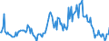 Indicator: Market Hotness:: Median Listing Price in Lenoir County, NC