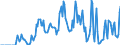 Indicator: Market Hotness:: Supply Score in Lenoir County, NC
