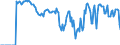 Indicator: Market Hotness: Hotness Rank in Lenoir County, NC: 