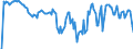 Indicator: Market Hotness: Hotness Rank in Lenoir County, NC: 