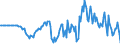 Indicator: Market Hotness: Hotness Rank in Lenoir County, NC: 