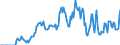 Indicator: Market Hotness: Hotness: Market Hotness: Hotness: Score in Lenoir County, NC