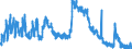 Indicator: Unemployed Persons in Lenoir County, NC: 