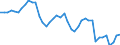 Indicator: Employed Persons in Lenoir County, NC: 