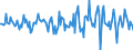 Indicator: Housing Inventory: Median Days on Market: Month-Over-Month in Lenoir County, NC