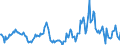 Indicator: Housing Inventory: Median Days on Market: Year-Over-Year in Lenoir County, NC