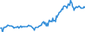 Indicator: Housing Inventory: Median: Listing Price in Lenoir County, NC