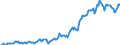 Indicator: Housing Inventory: Median: Listing Price per Square Feet in Lenoir County, NC