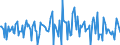 Indicator: Housing Inventory: Median: Listing Price per Square Feet Month-Over-Month in Lenoir County, NC