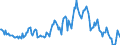 Indicator: Housing Inventory: Median: Listing Price per Square Feet Year-Over-Year in Lenoir County, NC