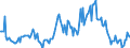 Indicator: Housing Inventory: Median: Listing Price Year-Over-Year in Lenoir County, NC