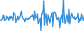 Indicator: Housing Inventory: Median: Home Size in Square Feet Month-Over-Month in Lenoir County, NC