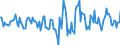 Indicator: Housing Inventory: Active Listing Count: Month-Over-Month in Lincoln County, NC