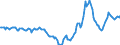 Indicator: Housing Inventory: Active Listing Count: Year-Over-Year in Lincoln County, NC