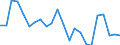 Indicator: Housing Inventory: Active Listing Count: incoln County, NC