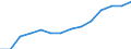 Indicator: Housing Inventory: Active Listing Count: estimate) in Lincoln County, NC