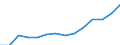 Indicator: Housing Inventory: Active Listing Count: imate) in Lincoln County, NC