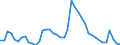 Indicator: Housing Inventory: Active Listing Count: 