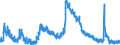 Indicator: Housing Inventory: Active Listing Count: 