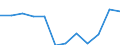 Indicator: Housing Inventory: Active Listing Count: year estimate) for Lincoln County, NC (DISCONTINUED)