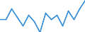 Indicator: Housing Inventory: Active Listing Count: g in Lincoln County, NC