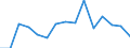 Indicator: Housing Inventory: Active Listing Count: (5-year estimate) Index for Lincoln County, NC