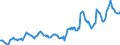 Indicator: Housing Inventory: Average Listing Price: in Lincoln County, NC