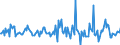 Indicator: Housing Inventory: Average Listing Price: Month-Over-Month in Lincoln County, NC