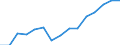 Indicator: Population Estimate,: Total, Not Hispanic or Latino, Asian Alone (5-year estimate) in Lincoln County, NC