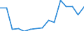 Indicator: Population Estimate,: Total, Not Hispanic or Latino, Some Other Race Alone (5-year estimate) in Lincoln County, NC