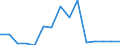 Indicator: Population Estimate,: Total, Hispanic or Latino, Black or African American Alone (5-year estimate) in Lincoln County, NC