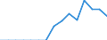 Indicator: Population Estimate,: Total, Hispanic or Latino, American Indian and Alaska Native Alone (5-year estimate) in Lincoln County, NC