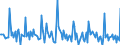 Indicator: Market Hotness:: Median Days on Market in Lincoln County, NC