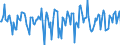 Indicator: Market Hotness:: Median Days on Market in Lincoln County, NC