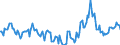 Indicator: Market Hotness:: Median Days on Market in Lincoln County, NC
