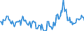 Indicator: Market Hotness:: Median Days on Market Day in Lincoln County, NC