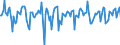 Indicator: Market Hotness:: Median Days on Market in Lincoln County, NC