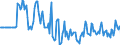 Indicator: Market Hotness:: Median Days on Market Versus the United States in Lincoln County, NC