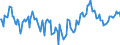 Indicator: Market Hotness:: Median Days on Market Day in Lincoln County, NC