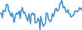 Indicator: Market Hotness:: Median Listing Price Versus the United States in Lincoln County, NC