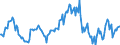Indicator: Market Hotness:: Median Listing Price in Lincoln County, NC