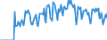 Indicator: Market Hotness:: Supply Score in Lincoln County, NC