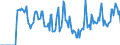Indicator: Market Hotness: Hotness Rank in Lincoln County, NC: 