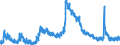 Indicator: Unemployed Persons in Lincoln County, NC: 