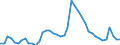 Indicator: Unemployed Persons in Lincoln County, NC: 