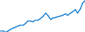 Indicator: Employed Persons in Lincoln County, NC: 